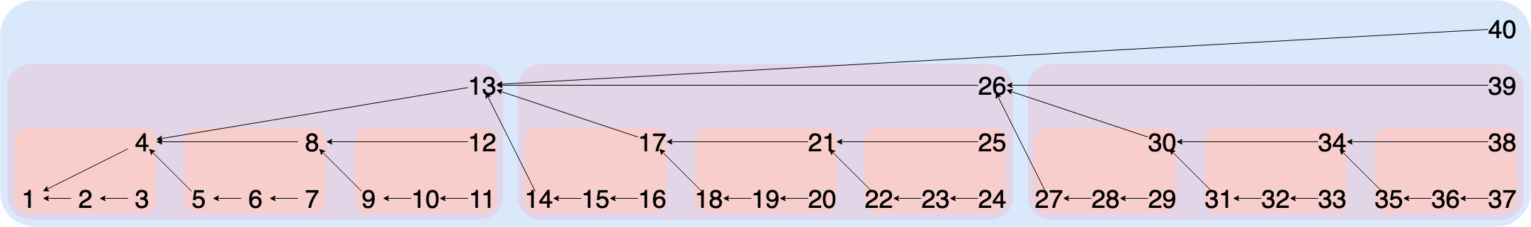 lipmaa diagram